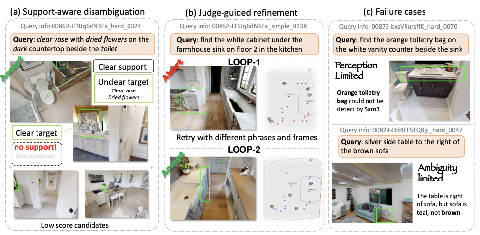 Finder qualitative examples