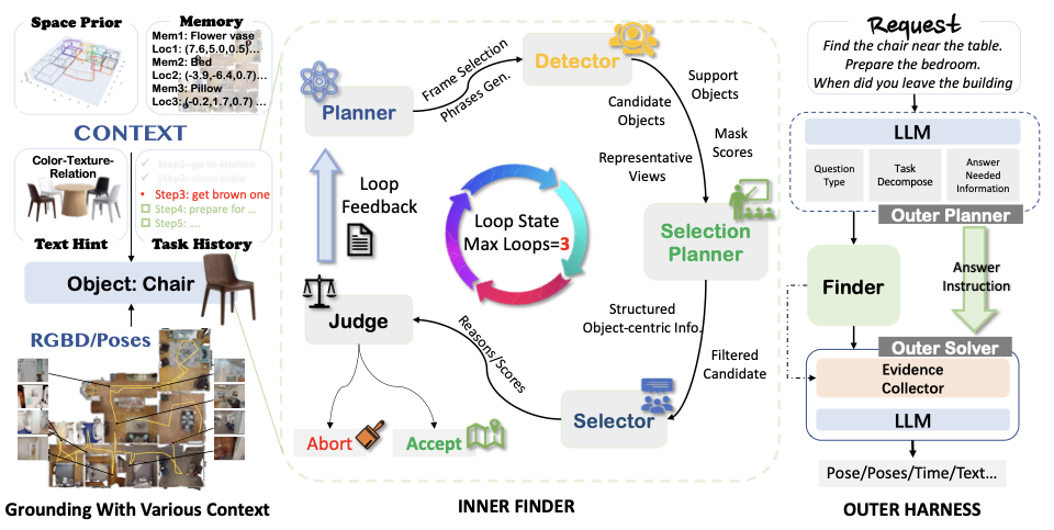 Finder overview